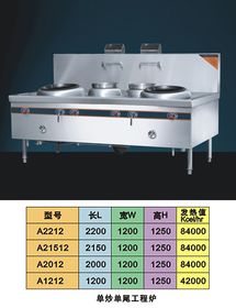 廚具衛具 提升生活品質的兩大核心利器